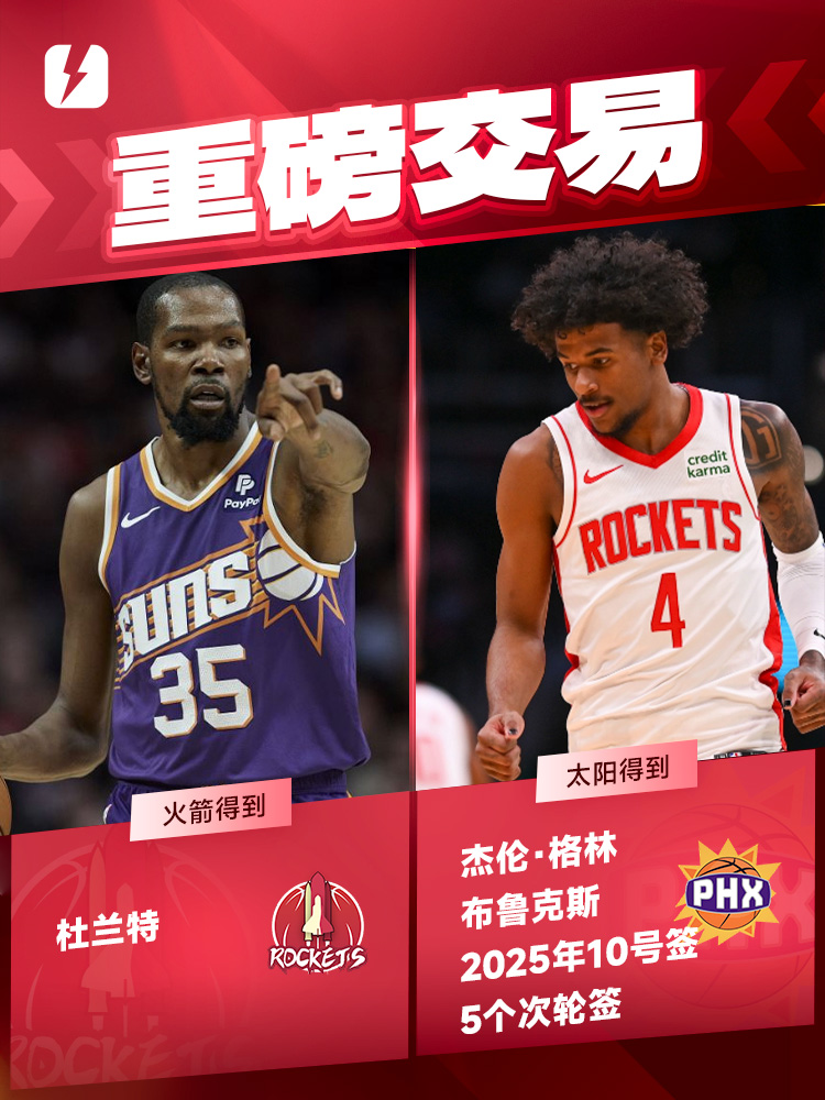华体会登录-太阳和火箭正将杜兰特交易扩大至创纪录的7支球队，谈判球队包括鹰网勇湖狼