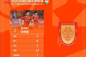 华体会入口-梅开二度，向余望当选中甲第4轮最佳球员